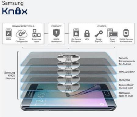 Samsung Knox Security Beats iOS, Android, Gartner Finds