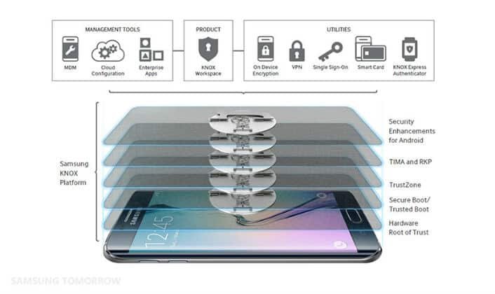Editorial] Protecting Your Mobile with Samsung KNOX &ndash; Samsung Global  Newsroom