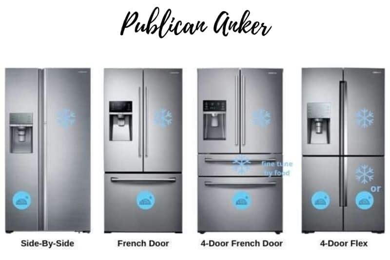 Review Samsung Refrigerator 2021: Best Information For You