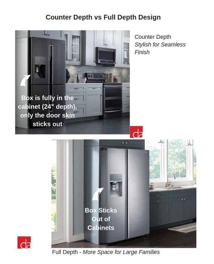 Counter-Depth-vs-Full-Depth-Refrigerator-Differences