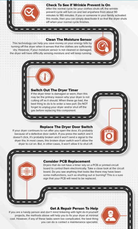 How to Fix Samsung Dryer Won't Turn Off?