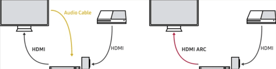 DO SAMSUNG TVS HAVE HDMI ARCS?