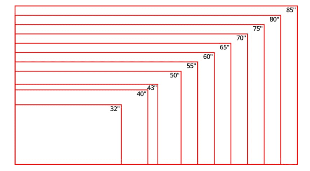 TV Screen Size Chart 32 to 85 inches