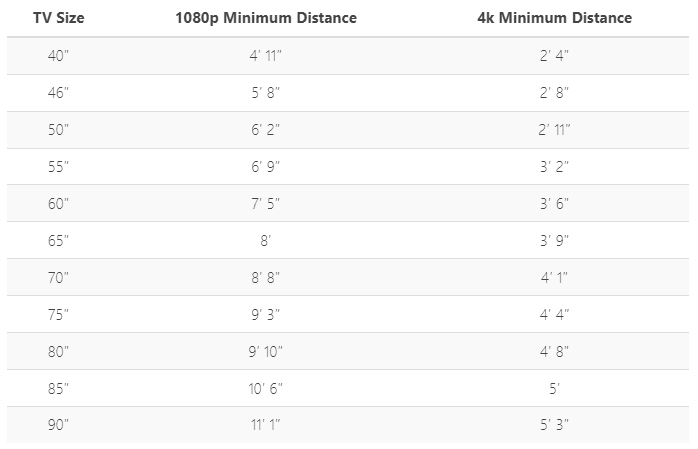 TV sizes for 1080p and 4k TV Chart
